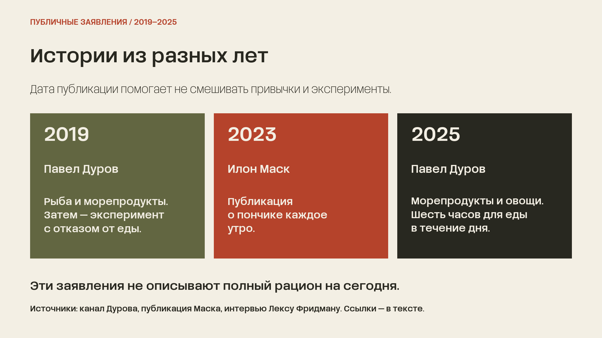 Хронология: эксперимент Дурова в 2019 году, публикация Маска о пончике в 2023 году и интервью Дурова в 2025 году