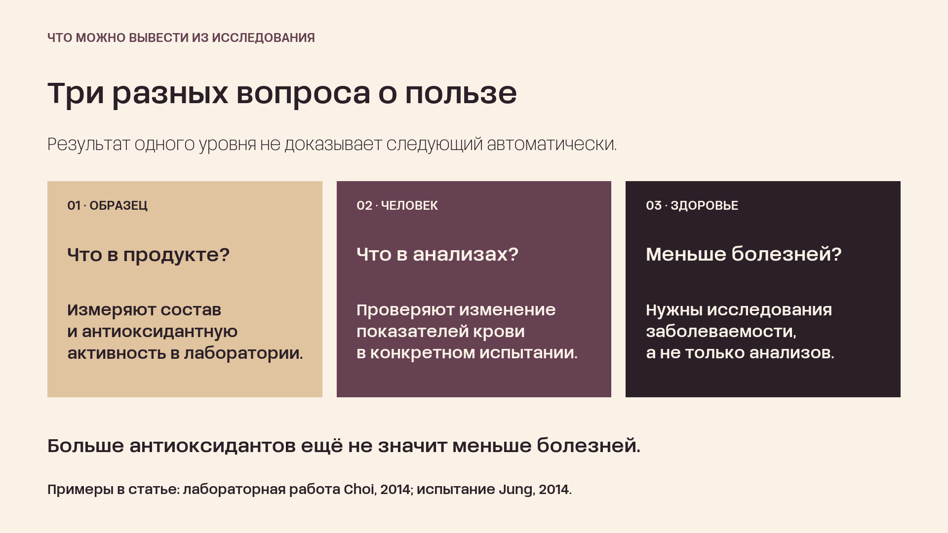 Сравнение трёх уровней доказательств: свойства образца, показатели в анализах человека и предотвращение болезней