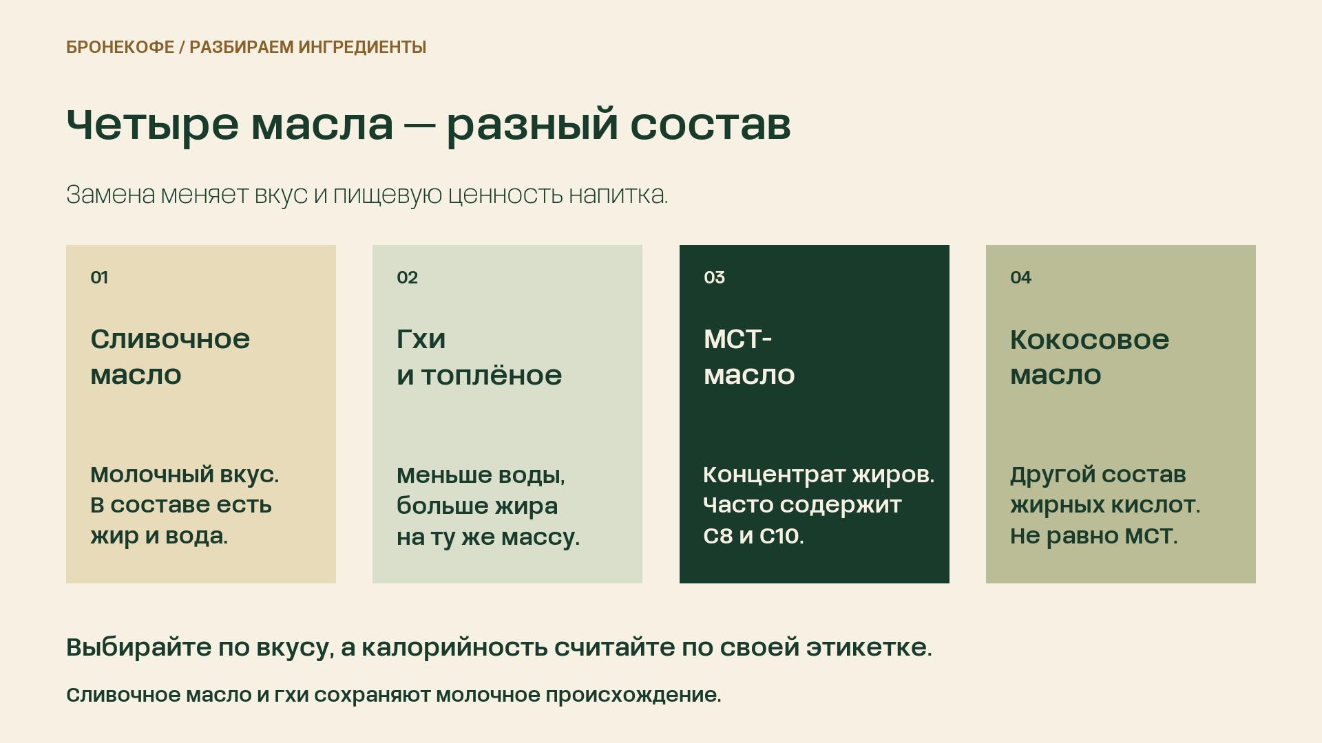 Сравнение сливочного, топлёного, MCT и кокосового масел по составу