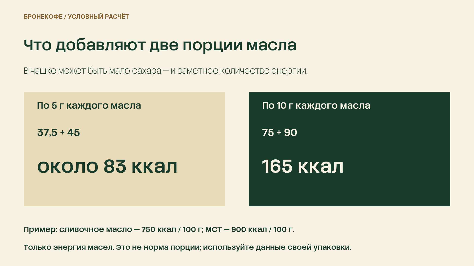 Расчёт калорийности добавок: по 5 граммов двух масел дают около 83 килокалорий, по 10 граммов — 165