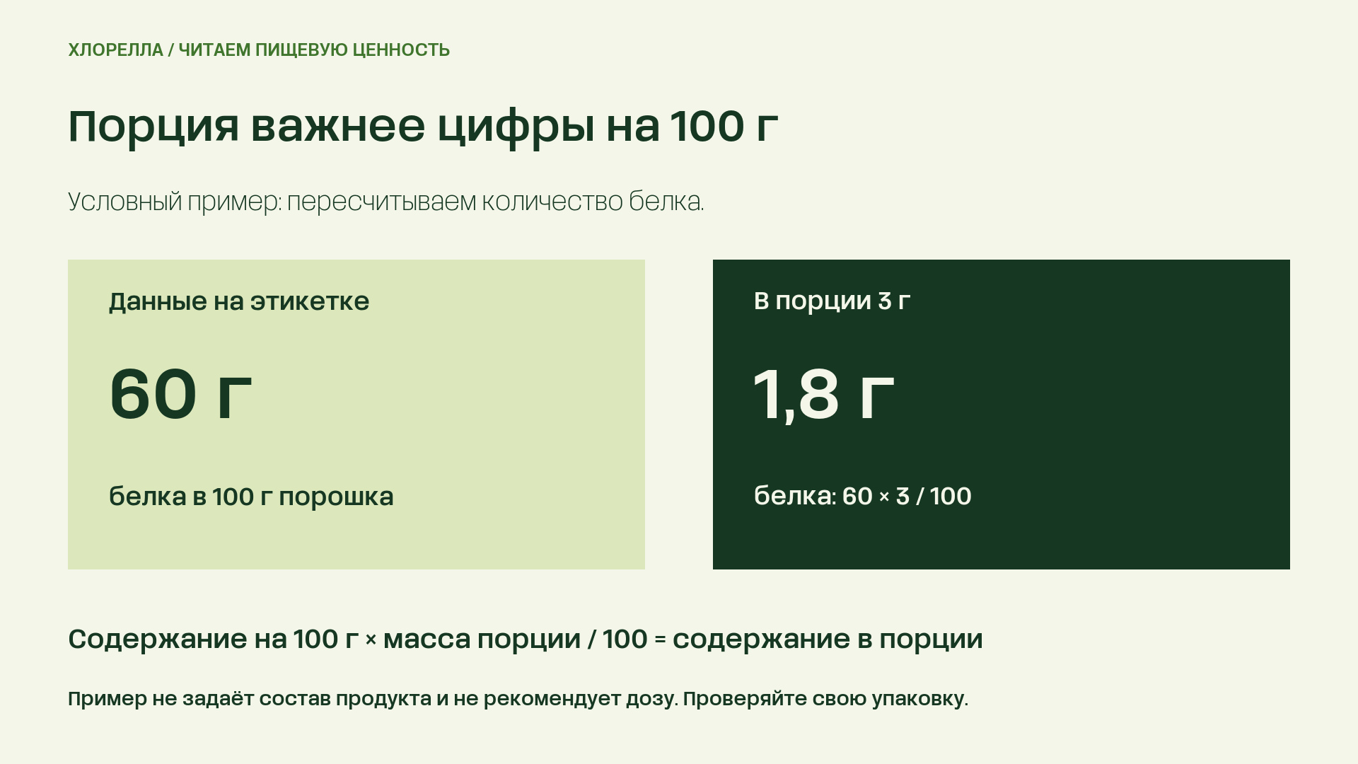 Условный расчёт белка: 60 граммов на 100 граммов продукта дают 1,8 грамма в порции 3 грамма