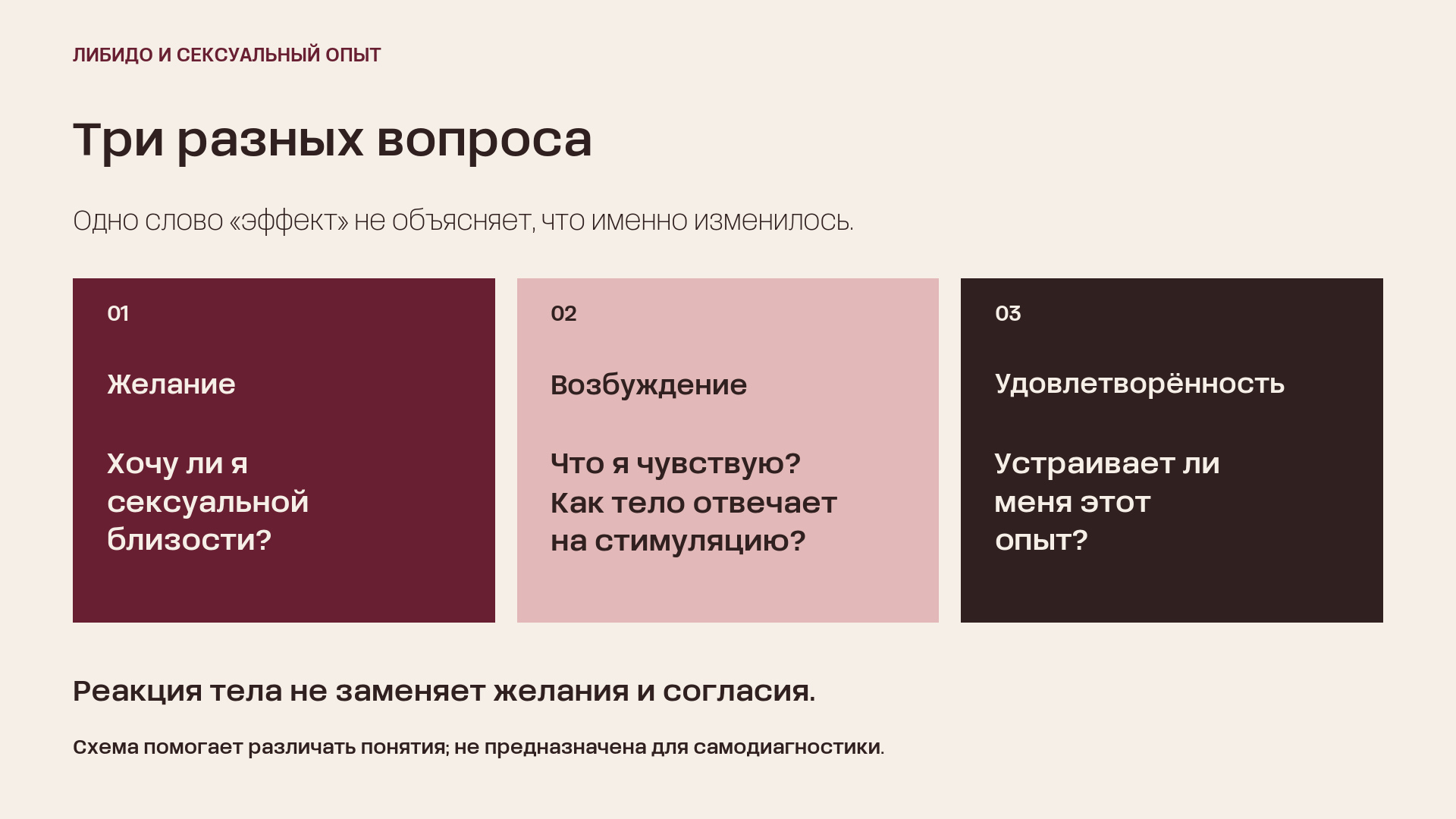 Три разных вопроса: желание близости, ощущения и реакция тела, удовлетворённость опытом