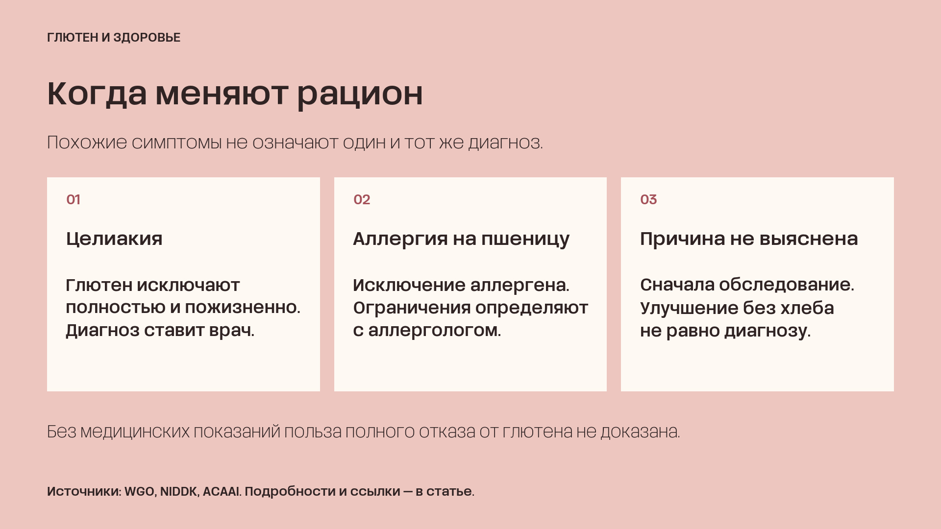 Целиакия требует строгого исключения глютена; аллергия на пшеницу — исключения аллергена; симптомы с невыясненной причиной — обследования