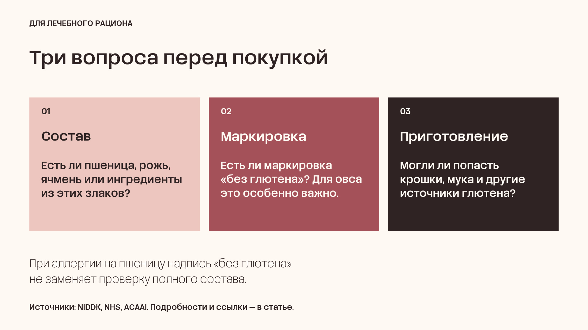 Три вопроса о составе, безглютеновой маркировке и возможном контакте с источниками глютена при приготовлении