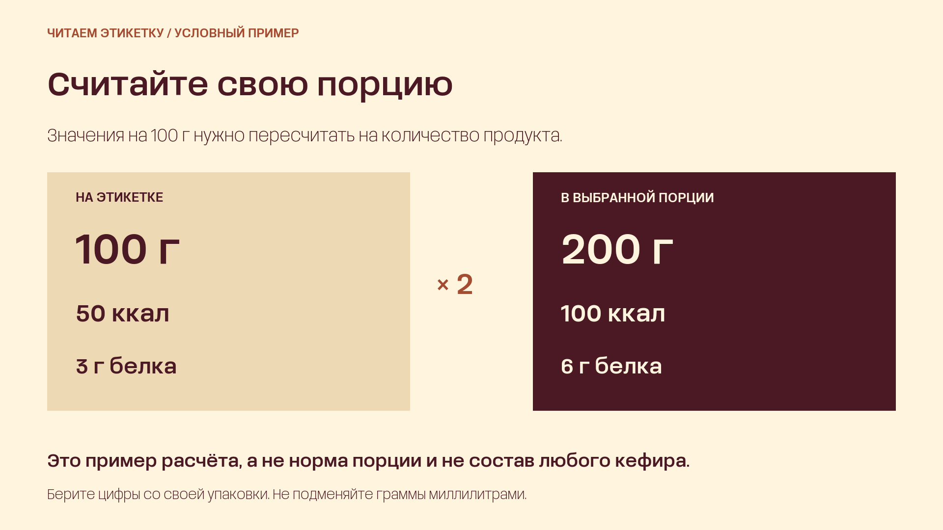 Пример пересчёта пищевой ценности с 100 на 200 граммов: 50 ккал и 3 грамма белка становятся 100 ккал и 6 граммами белка