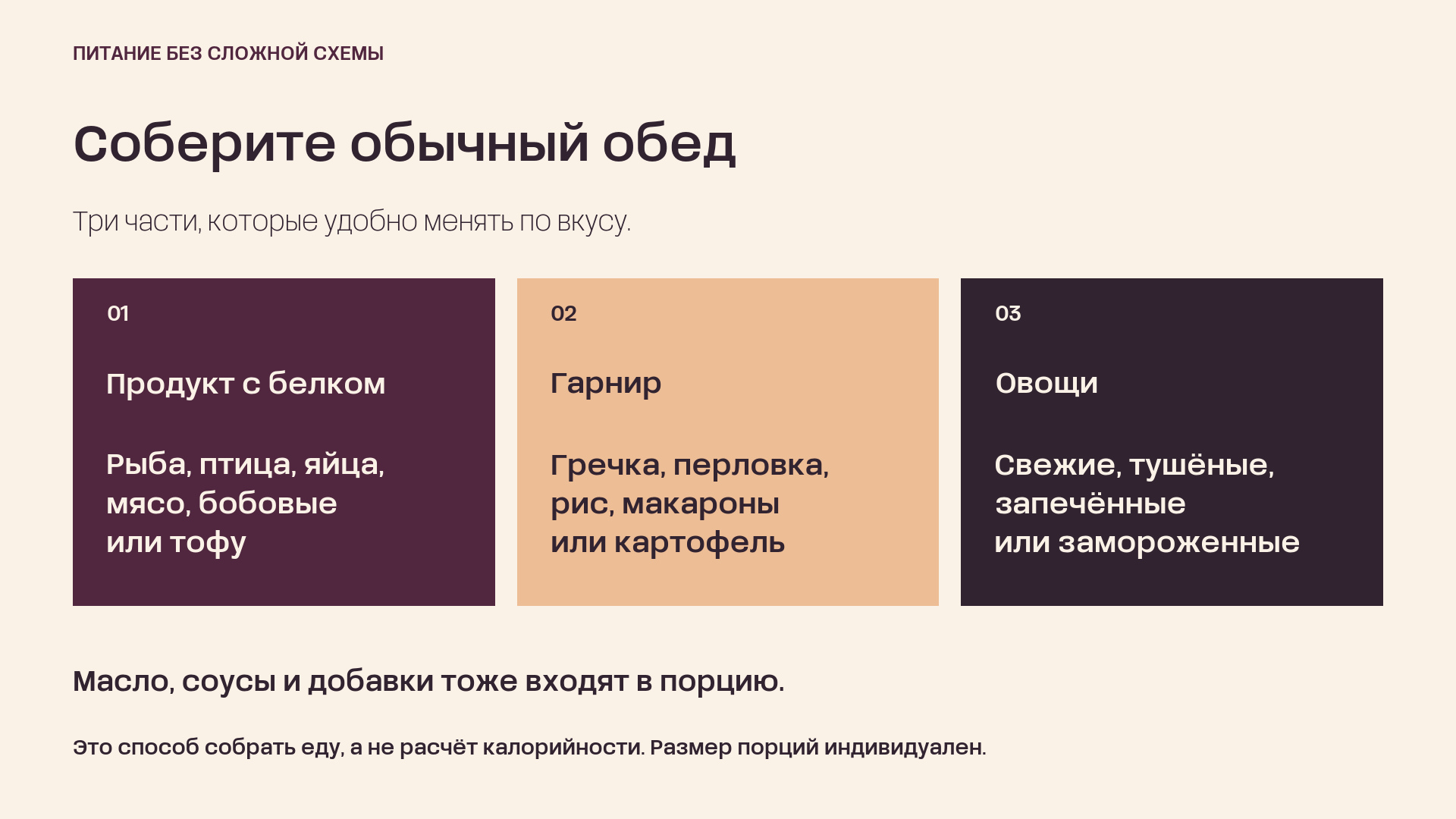 Три части обеда: продукт с белком, гарнир и овощи; масло, соусы и добавки учитываются отдельно