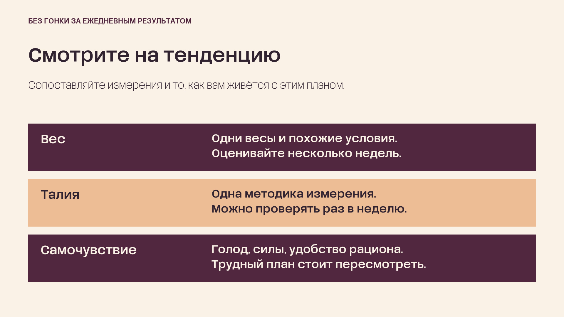 Наблюдение за весом, талией и самочувствием: одинаковые условия, несколько недель и удобство плана