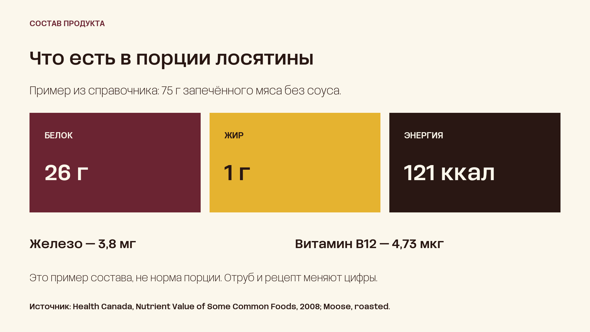 Состав 75 граммов запечённой лосятины по справочнику: 26 граммов белка, 1 грамм жира, 121 килокалория, железо и витамин B12