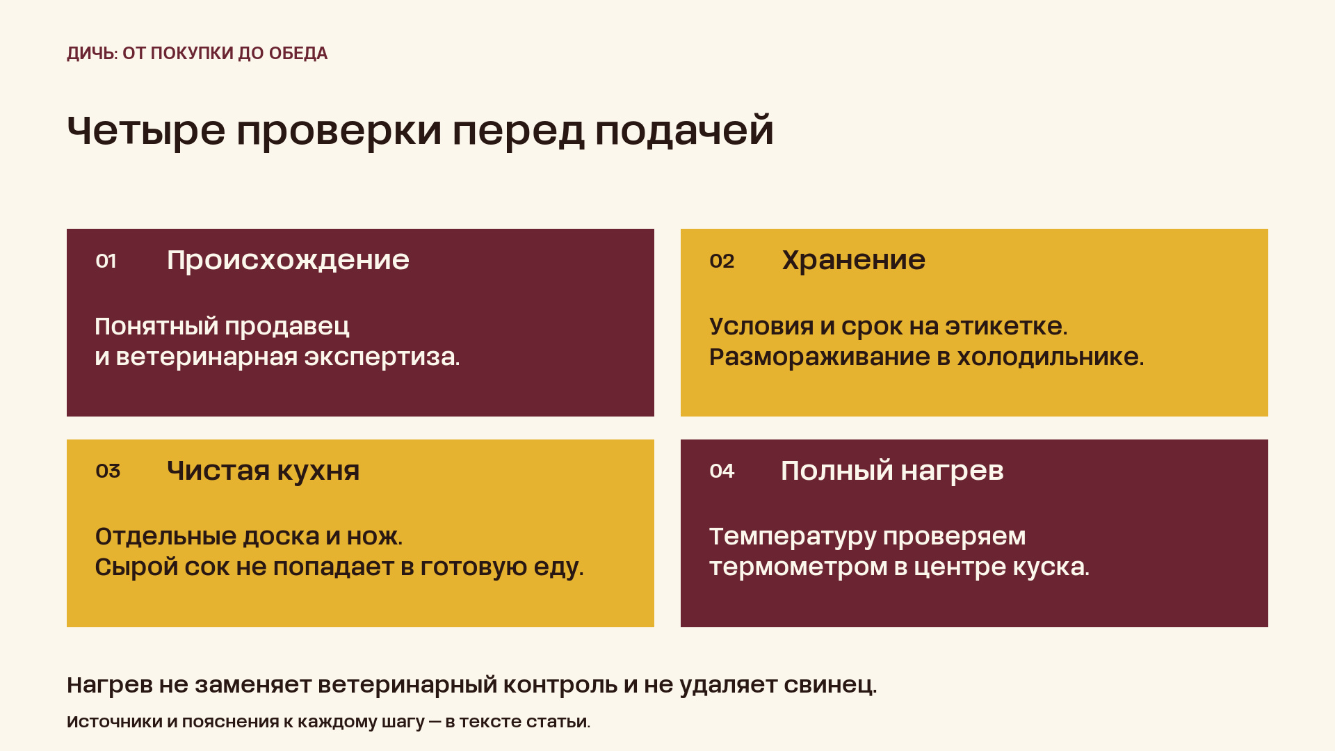 Четыре проверки перед подачей дичи: происхождение, хранение, чистая кухня и полный нагрев