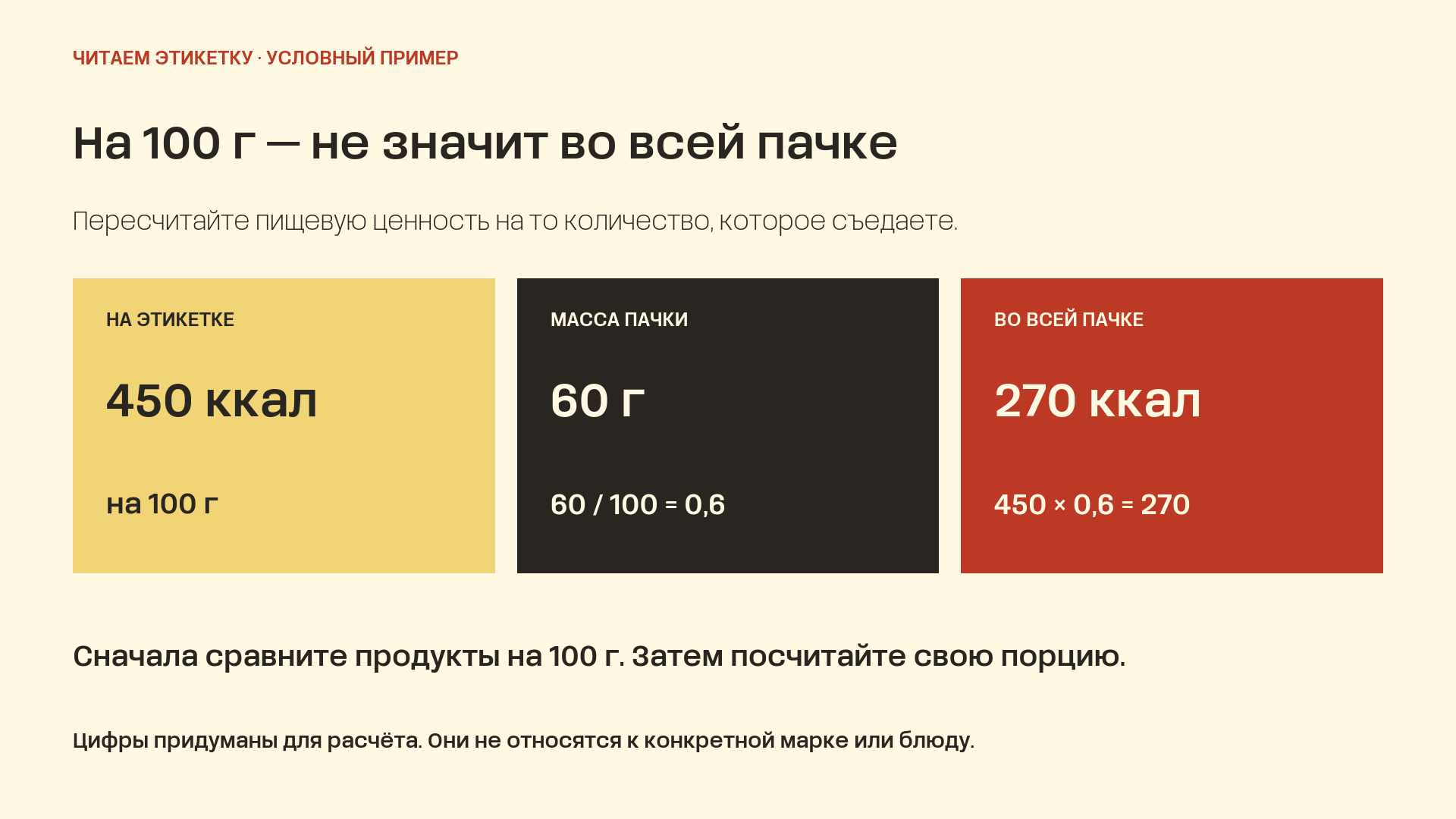 Условный расчёт: при 450 килокалориях на 100 граммов пачка массой 60 граммов содержит 270 килокалорий